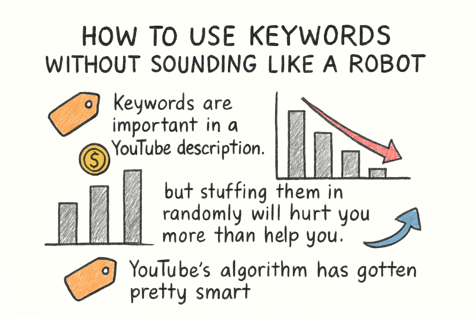 Infographic: How to use keywords without sounding like a robot