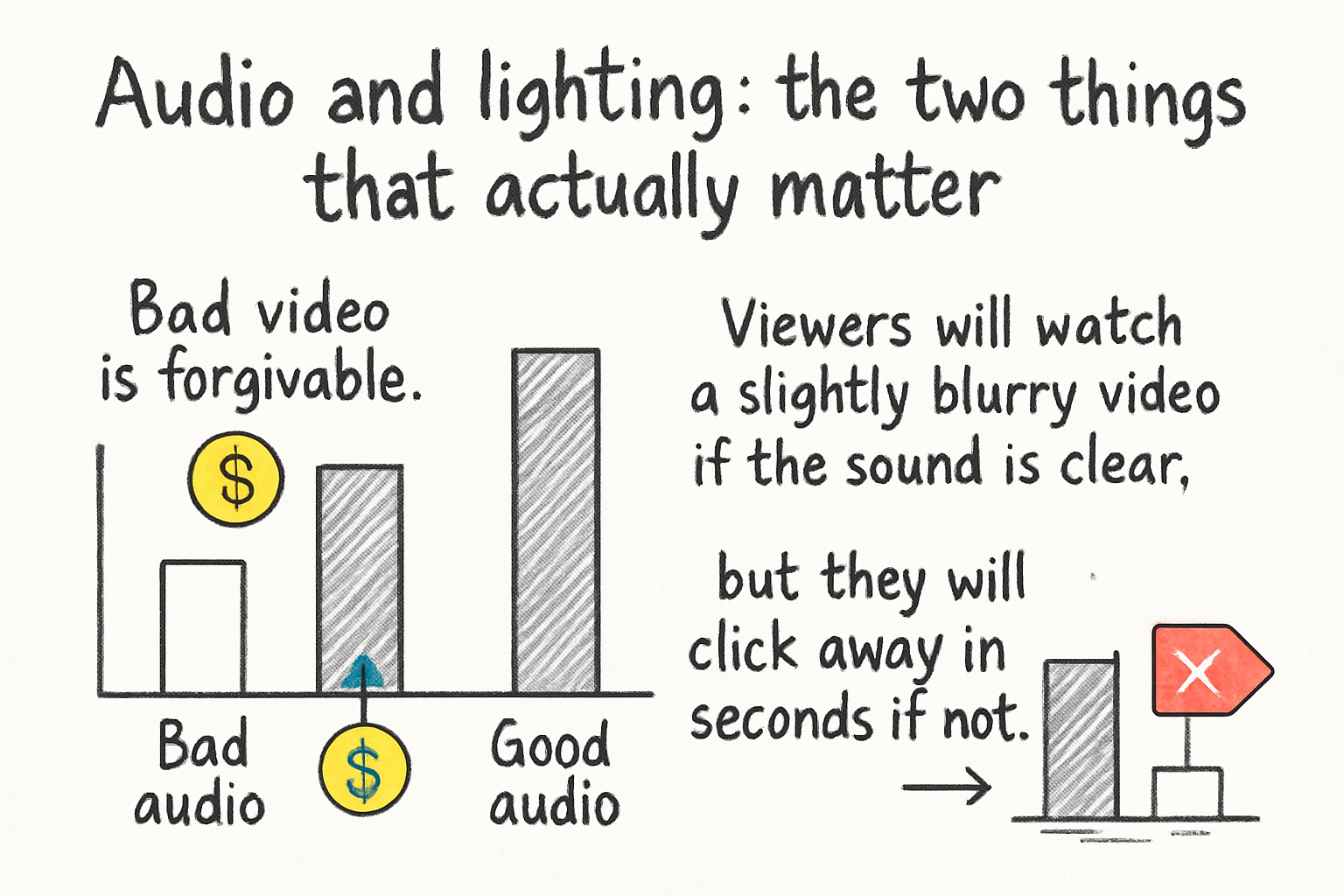 Infographic: Audio and lighting: the two things that actually matter
