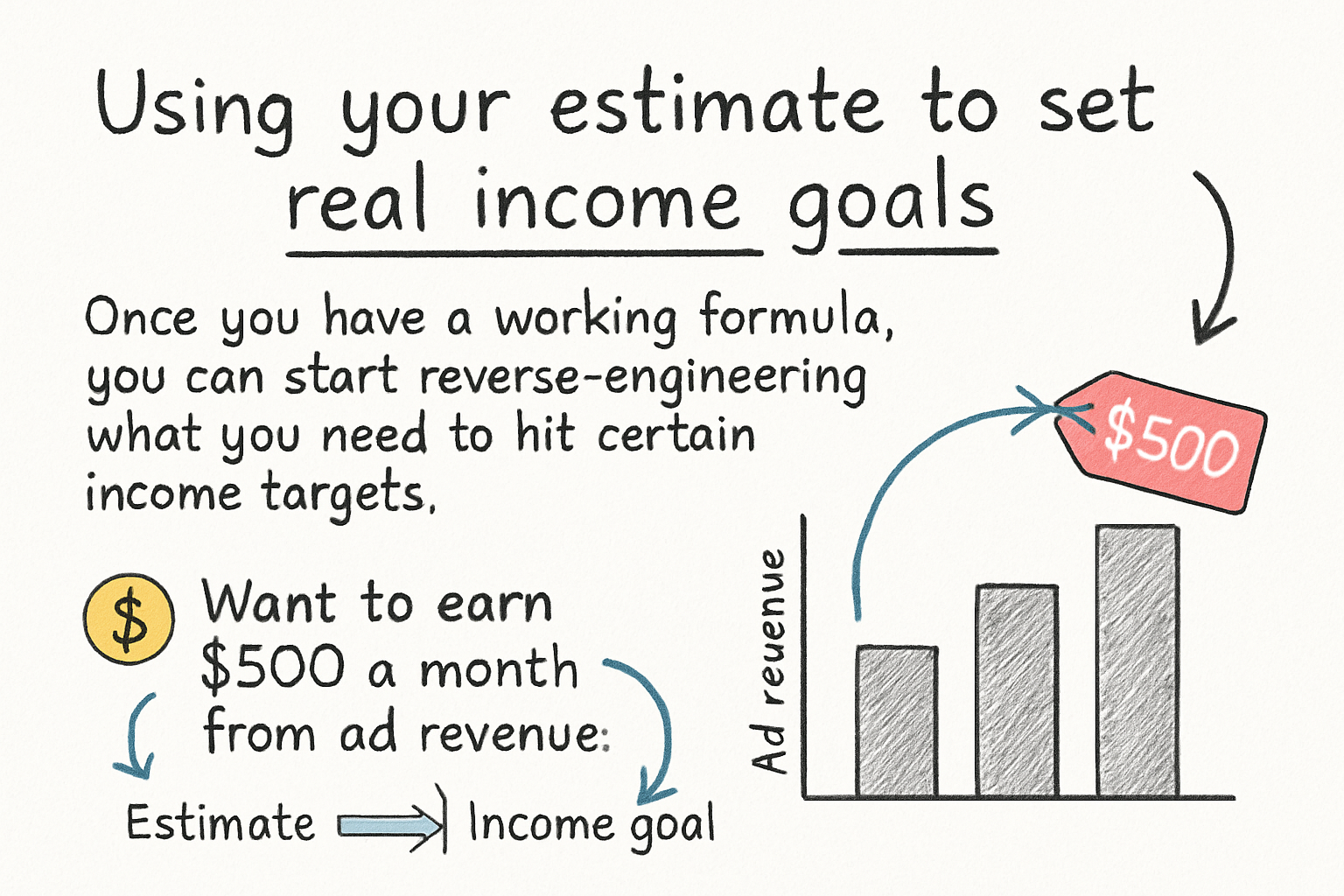 Infographic: Using your estimate to set real income goals