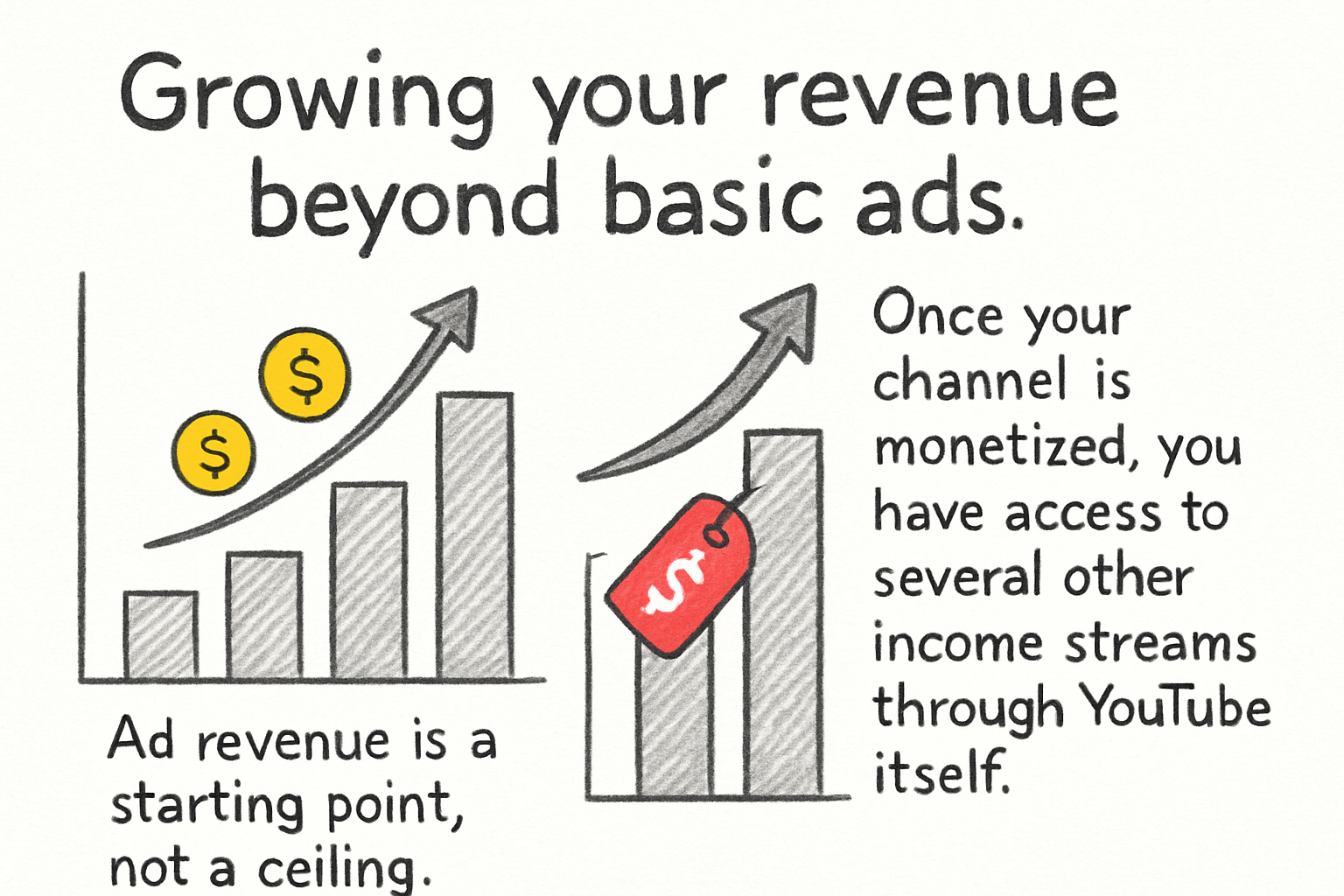 Infographic: Growing your revenue beyond basic ads