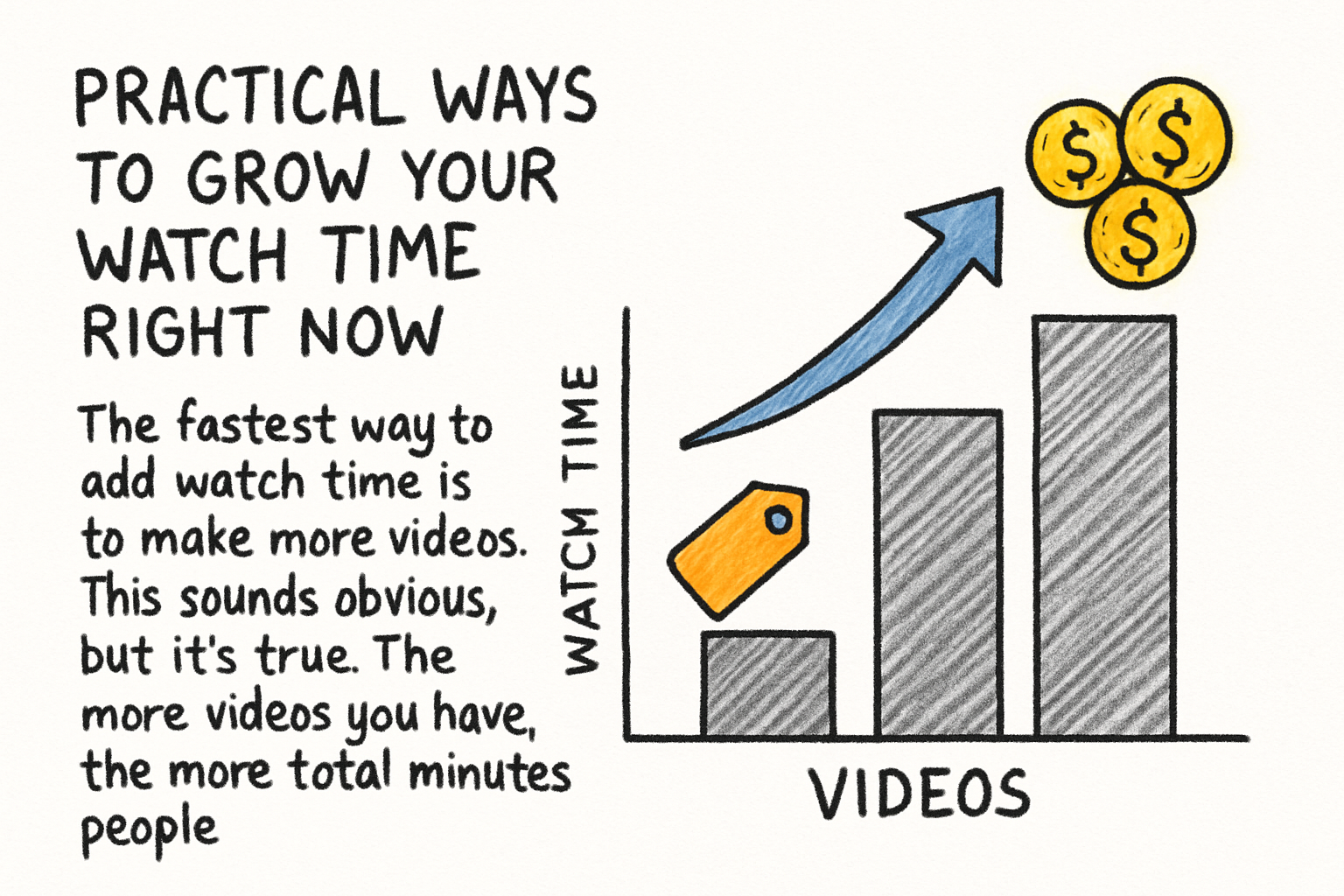 Infographic: Practical ways to grow your watch time right now
