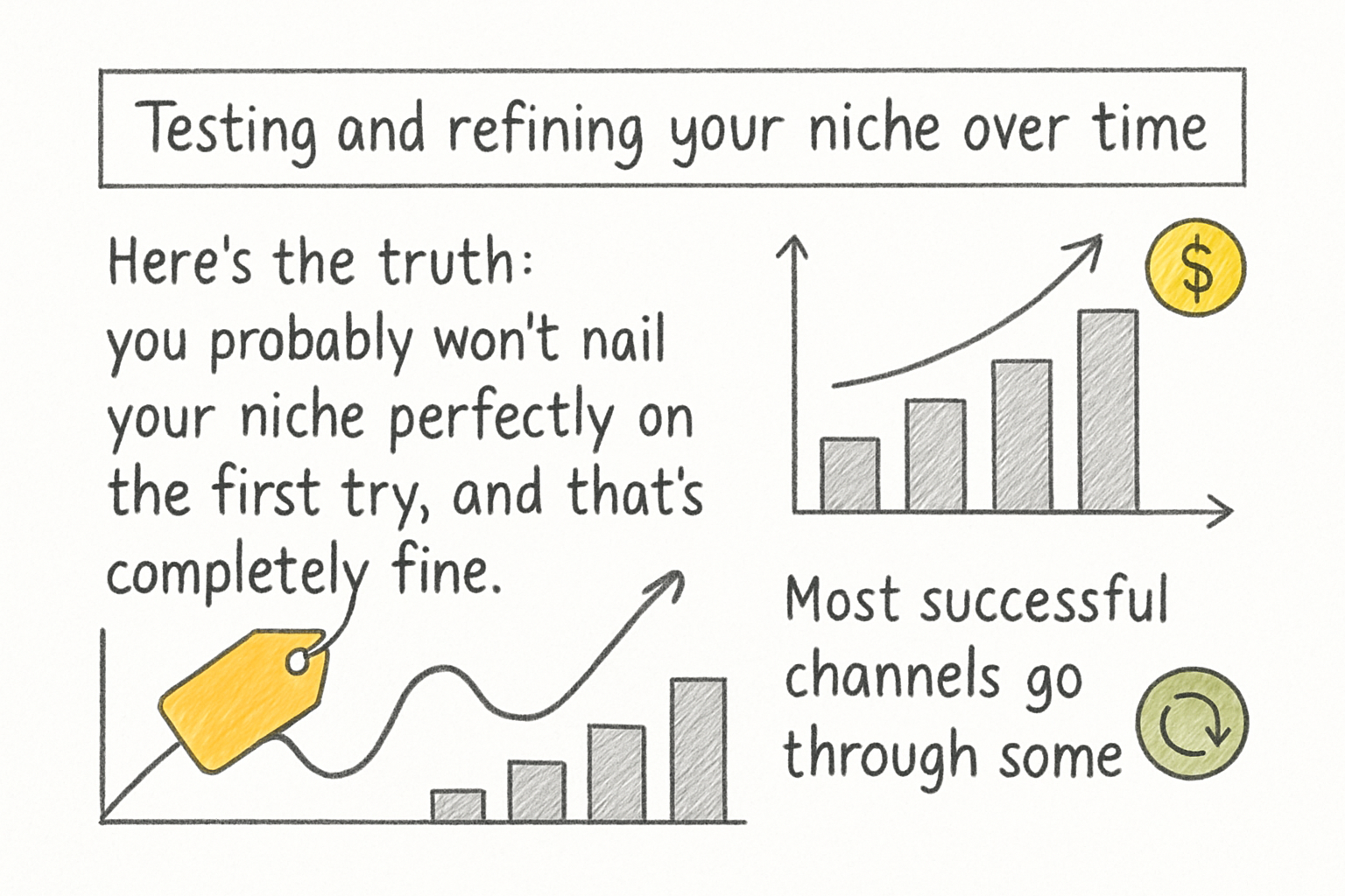 Infographic: Testing and refining your niche over time