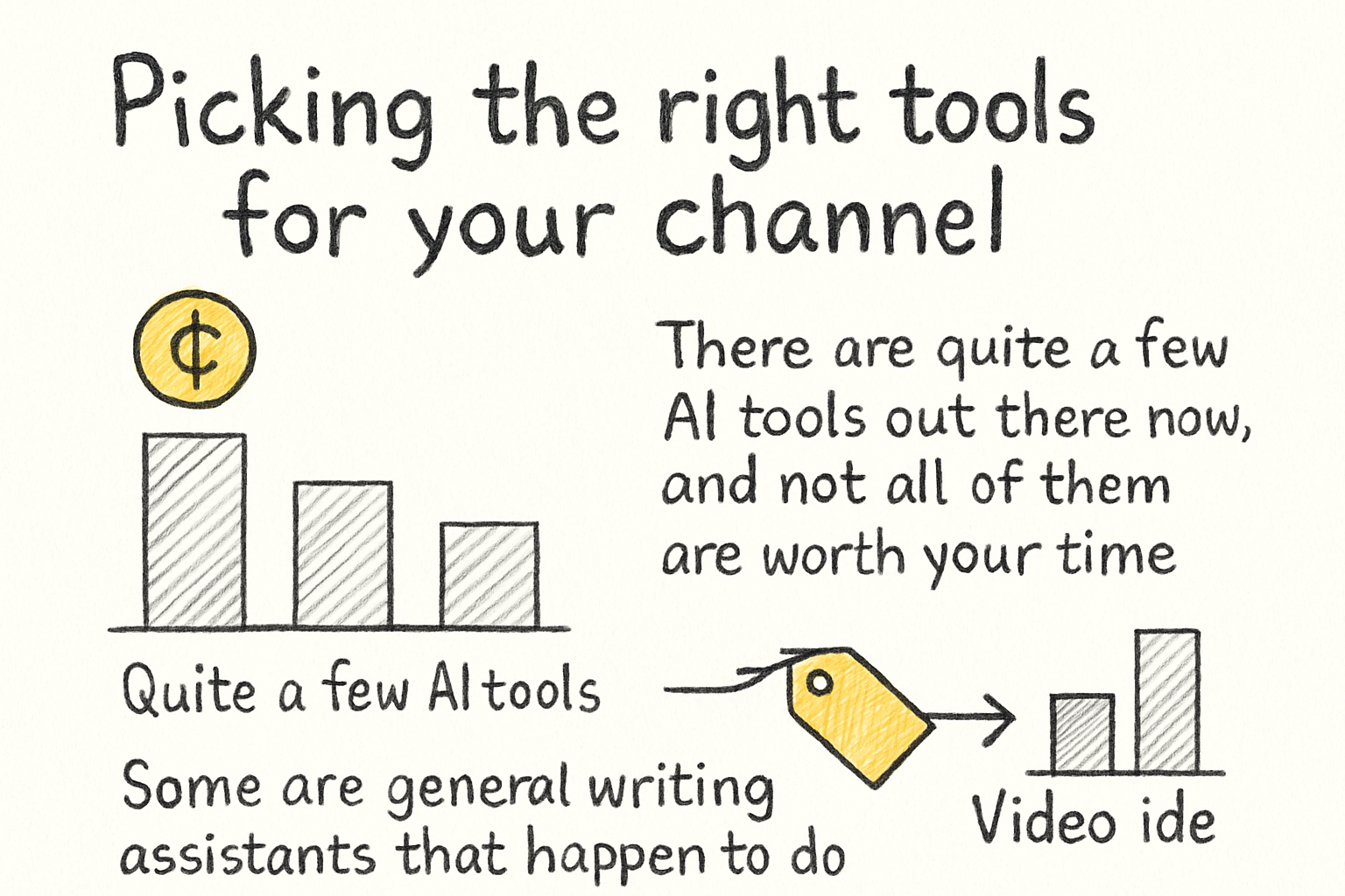 Infographic: Picking the right tools for your channel