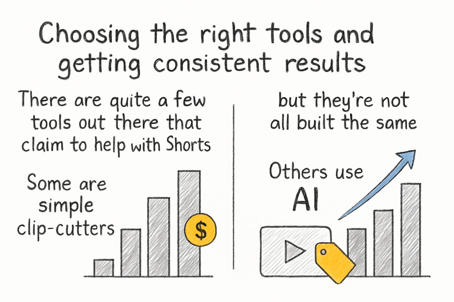 Infographic: Choosing the right tools and getting consistent results