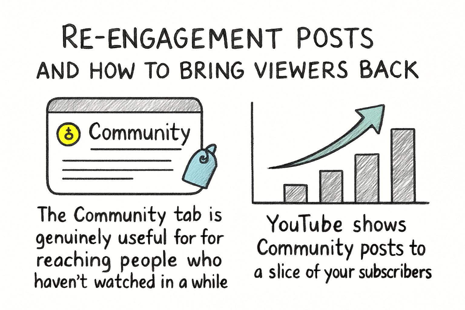 Infographic: Re-engagement posts and how to bring viewers back