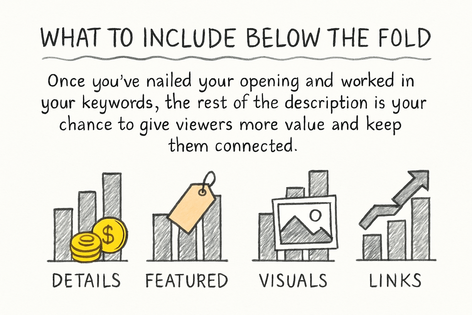 Infographic: What to include below the fold