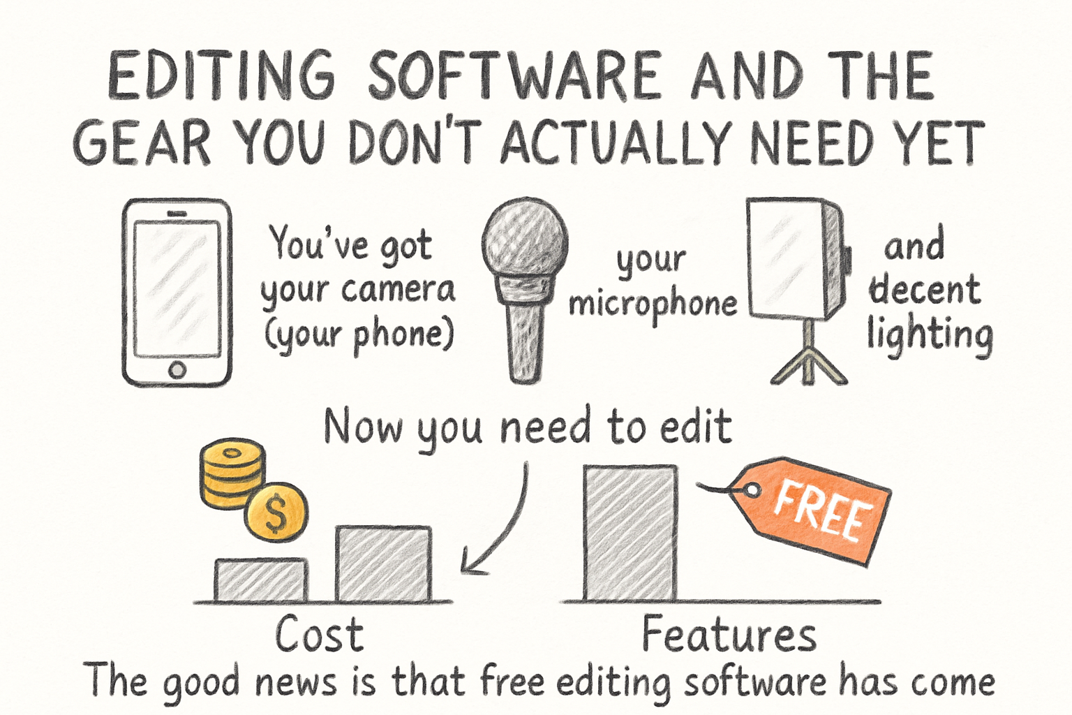 Infographic: Editing software and the gear you don't actually need yet