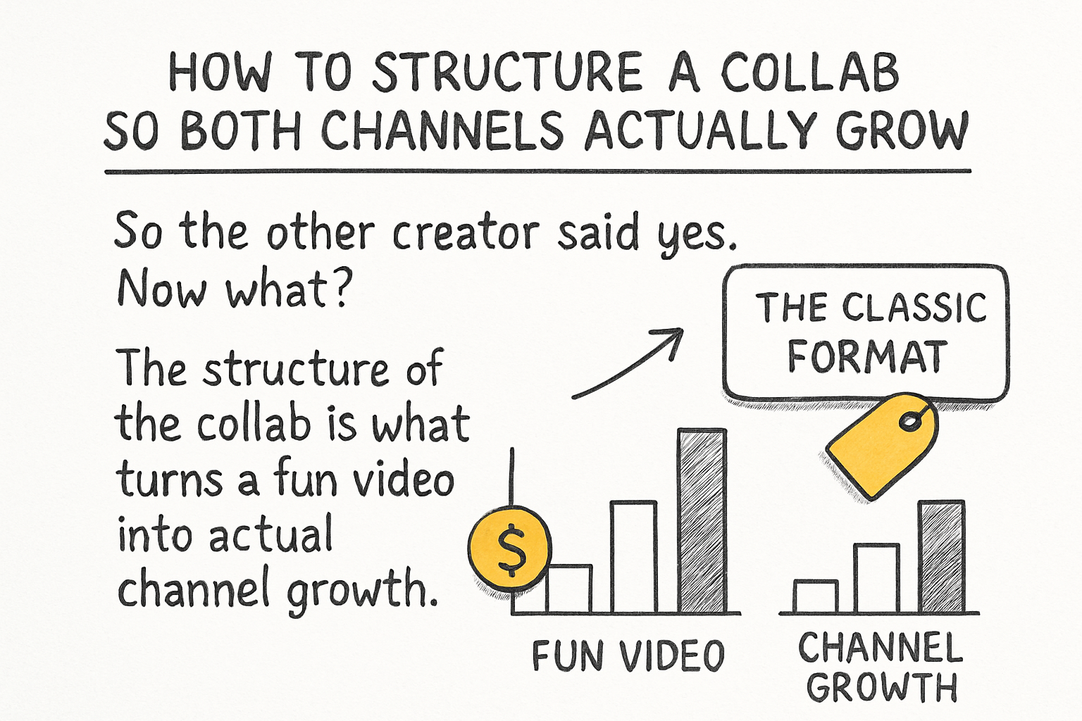 Infographic: How to structure a collab so both channels actually grow
