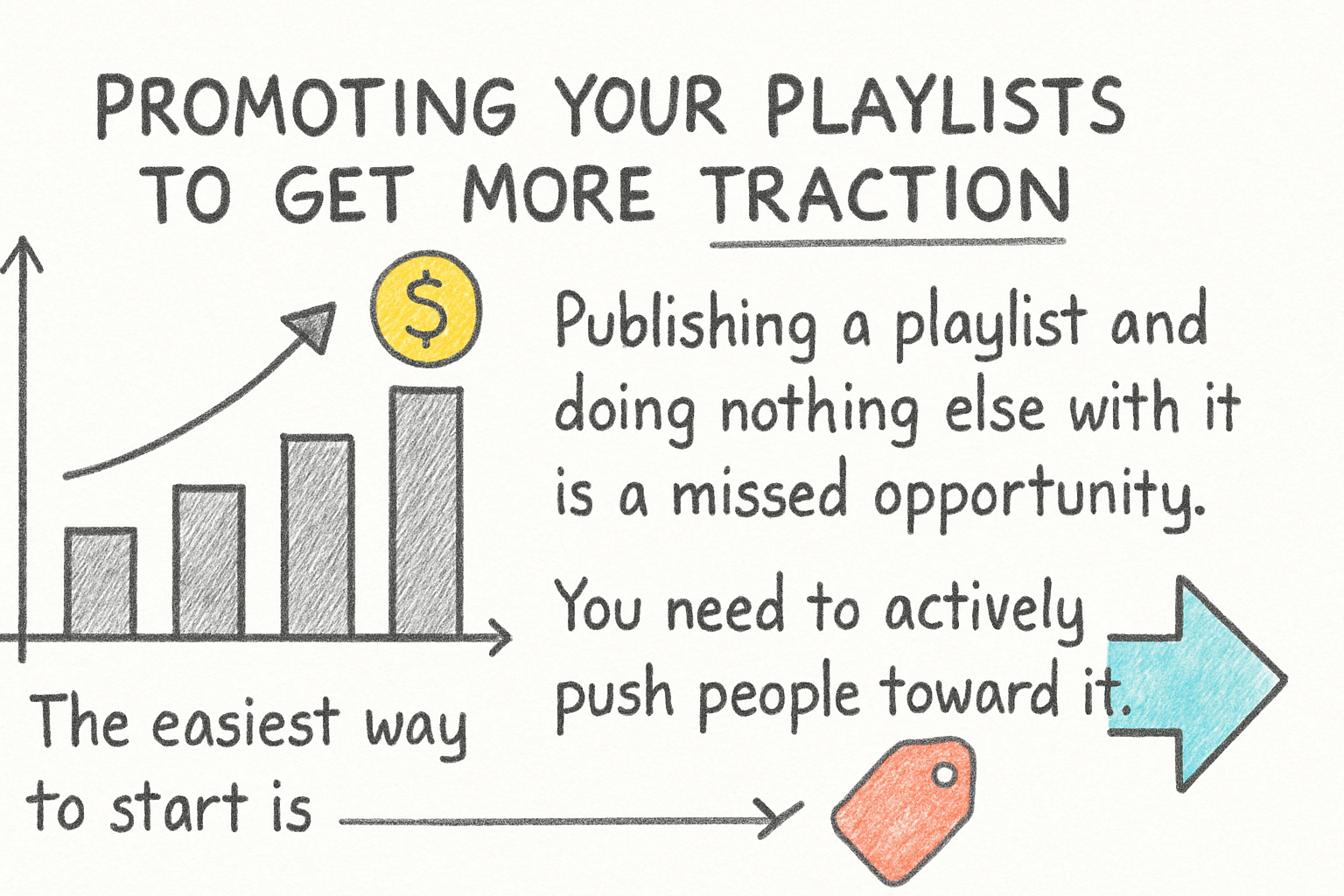 Infographic: Promoting your playlists to get more traction