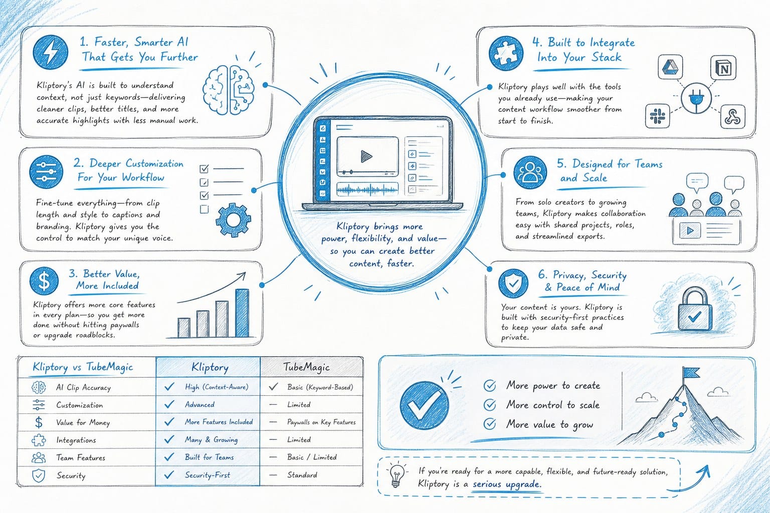 Infographic: Why Kliptory is worth a serious look as a TubeMagic alternative