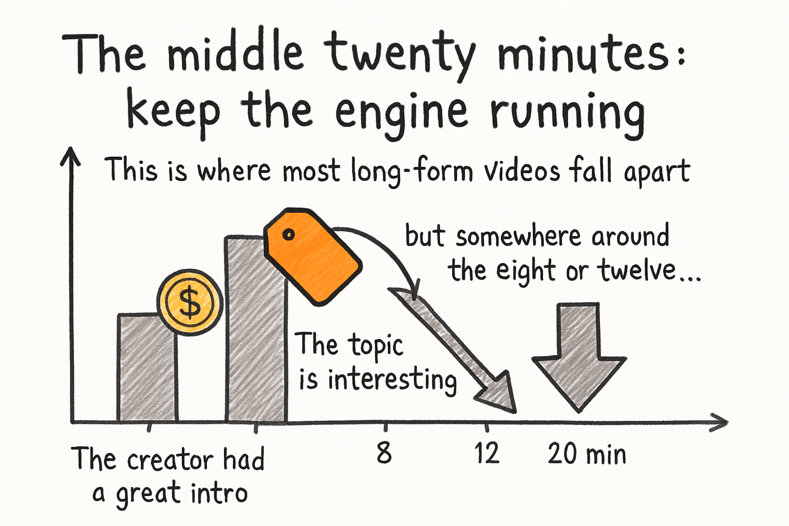 Infographic: The middle twenty minutes: keep the engine running