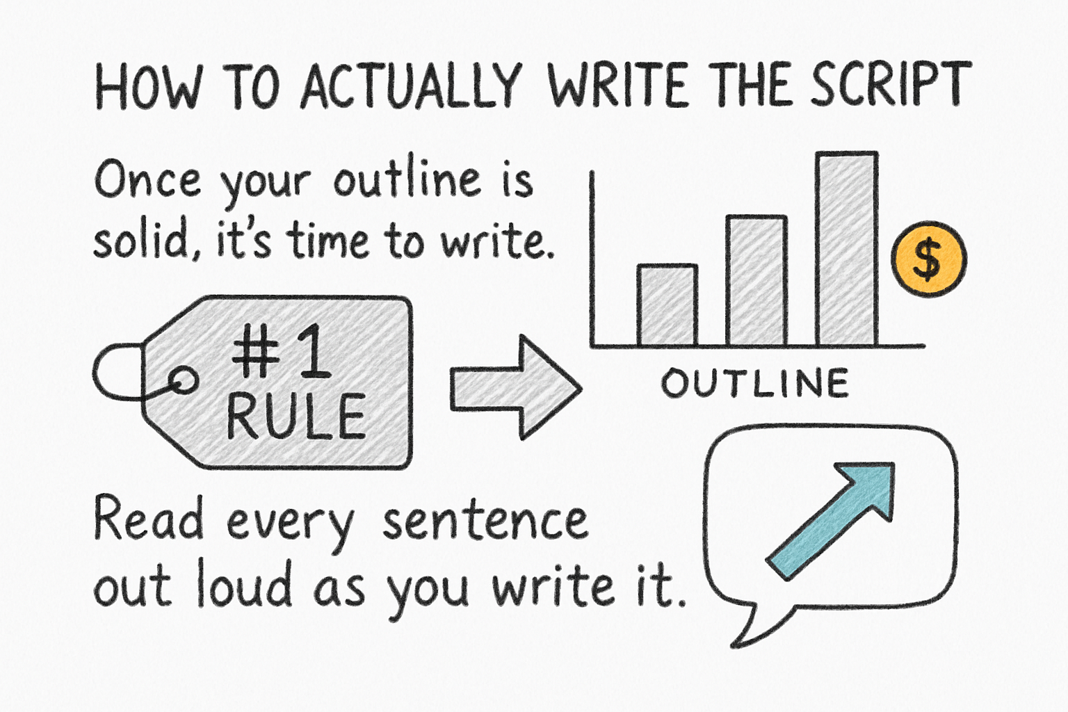 Infographic: How to actually write the script