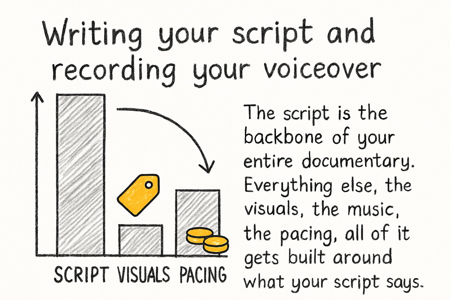 Infographic: Writing your script and recording your voiceover