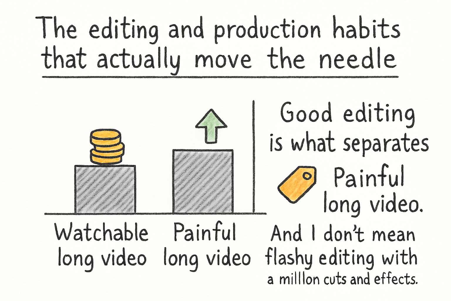Infographic: The editing and production habits that actually move the needle