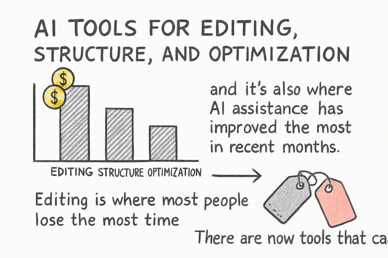 Infographic: AI tools for editing, structure, and optimization