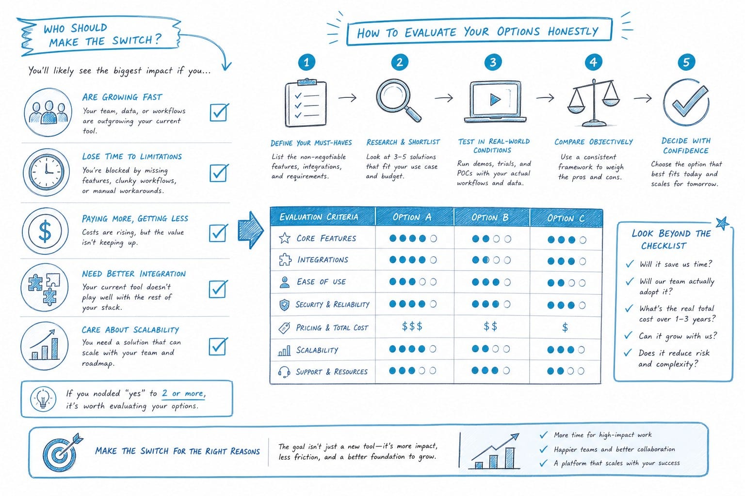 Infographic: Who should make the switch and how to evaluate your options honestly