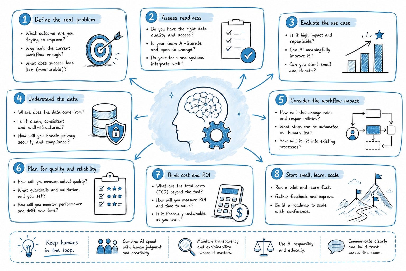 Infographic: What to think about before switching to an AI production workflow