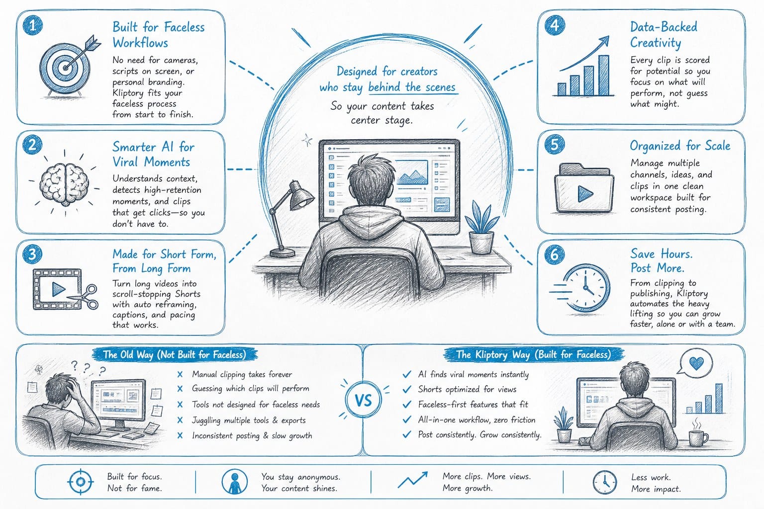 Infographic: Why Kliptory is built differently for faceless YouTube channels