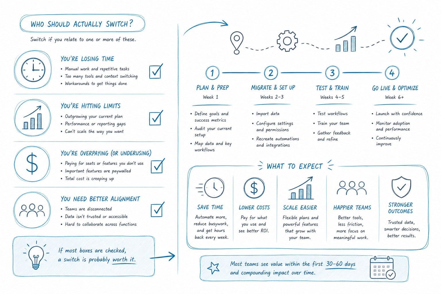 Infographic: Who should actually switch and what to expect